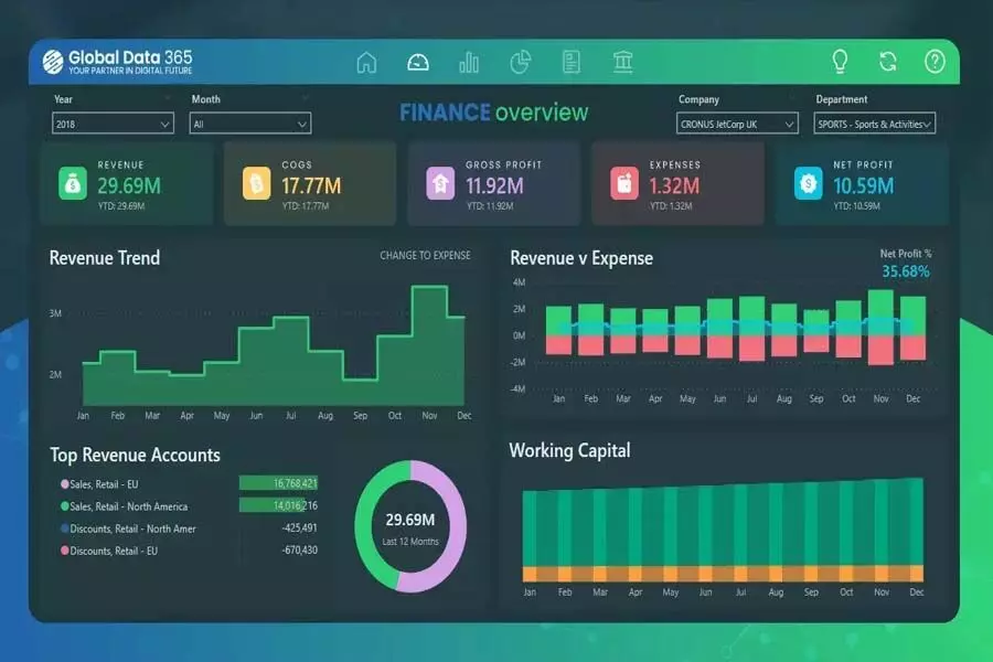 Essential Features of a Financial Dashboard