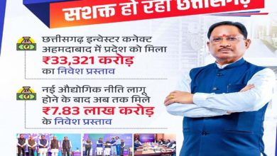 अहमदाबाद में निवेश समिट: छत्तीसगढ़ को मिला ₹33,321 करोड़ का नया निवेश प्रस्ताव