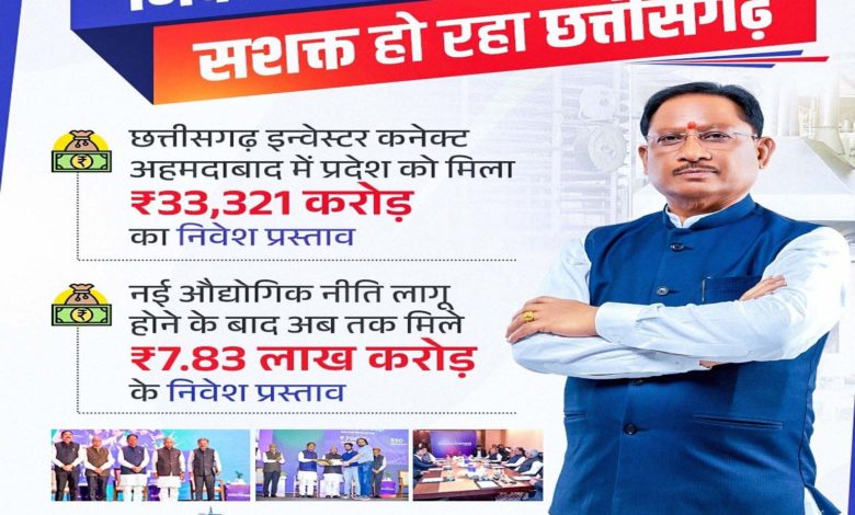 अहमदाबाद में निवेश समिट: छत्तीसगढ़ को मिला ₹33,321 करोड़ का नया निवेश प्रस्ताव