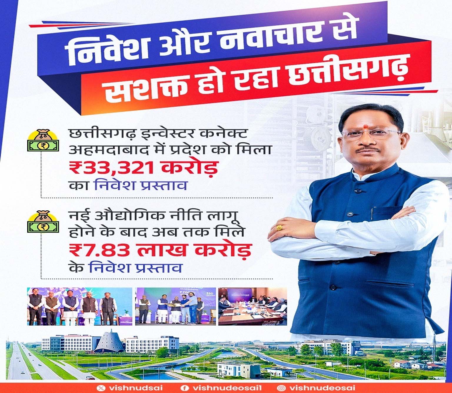 अहमदाबाद में निवेश समिट: छत्तीसगढ़ को मिला ₹33,321 करोड़ का नया निवेश प्रस्ताव